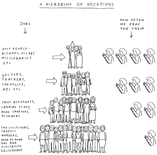 /images/a-hierarchy-of-vocations-550px.gif